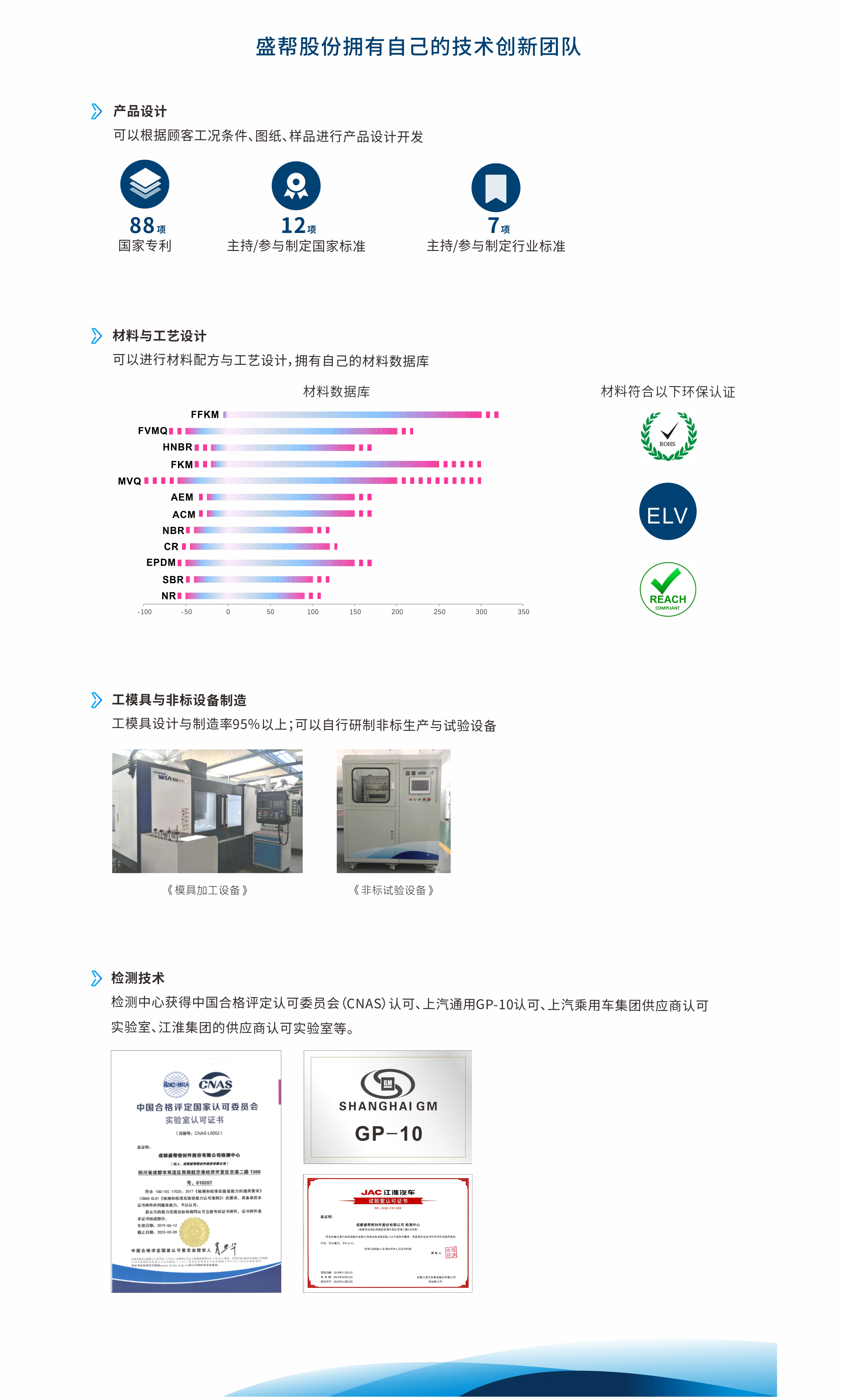 技術中文 (1).jpg